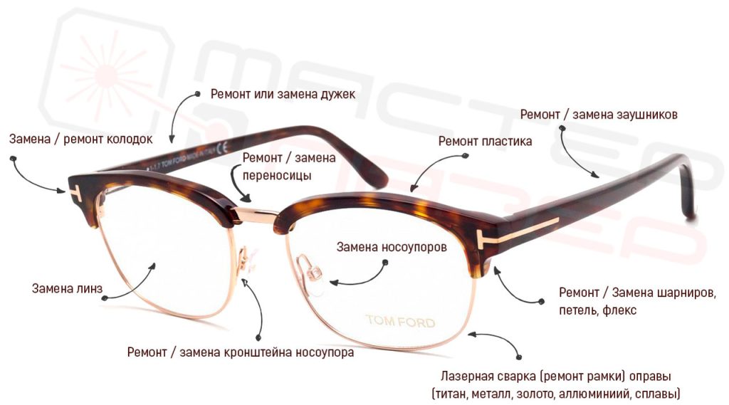 Места поломок в очках - какие поломки бывают в очках?